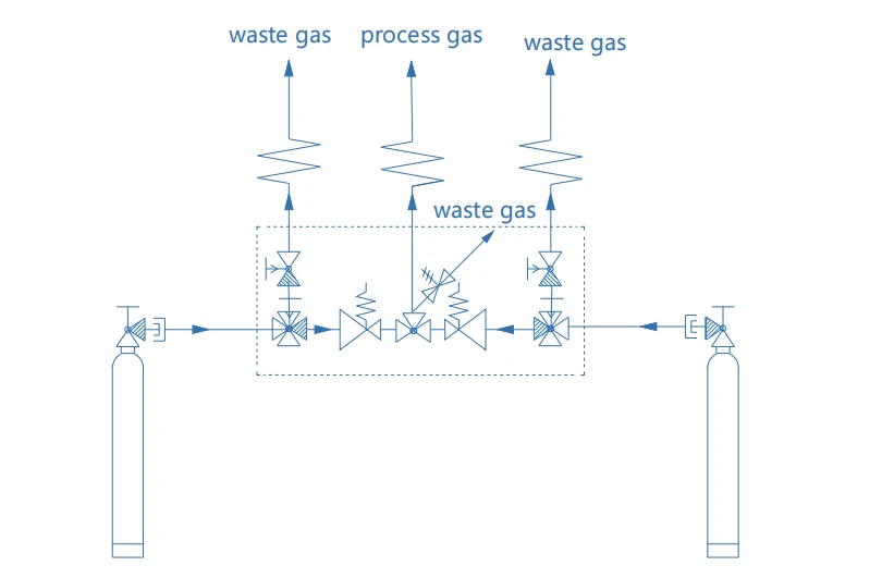 Semi-Automatic Pressure Control Semi-Automatic Pressure Control